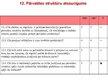 Prezentācija 'Latvijas demokrātijas indekss', 28.