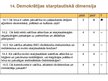 Prezentācija 'Latvijas demokrātijas indekss', 31.