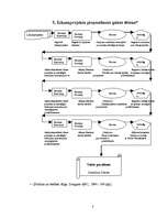 Referāts 'Likumdošanas process', 3.