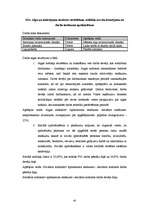 Referāts 'Prakses atskaite grāmatvedībā', 43.