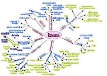 Konspekts 'Renesanse', 1.