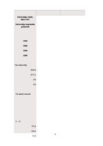 Referāts 'Tautas skaitīšanas jēdziens un tā rezultāti Latvijā 2000.gadā', 5.