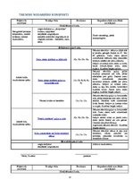 Prakses atskaite 'Prakses dienasgrāmata', 14.