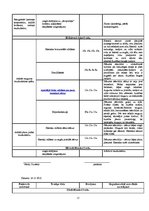 Prakses atskaite 'Prakses dienasgrāmata', 15.