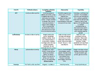 Konspekts 'Tabula - 19.gs./20.gs. vēsturē', 1.