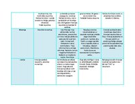 Konspekts 'Tabula - 19.gs./20.gs. vēsturē', 2.