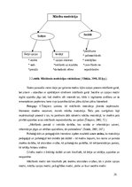 Diplomdarbs 'Mācīšanās motivācijas veidošanās pusaudžiem ar viegliem garīgās attīstības trauc', 26.