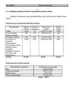 Biznesa plāns 'Biznesa plāns viesu namam', 24.