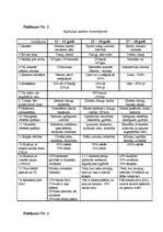 Referāts 'Vērtību sistēma vecāko klašu skolēnu vidū', 36.