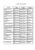 Referāts 'Vērtību sistēma vecāko klašu skolēnu vidū', 37.