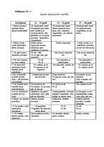 Referāts 'Vērtību sistēma vecāko klašu skolēnu vidū', 39.