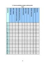 Referāts 'Karavīru motivācija, iesaistoties Nacionālo bruņoto spēku Sauszemes spēkos', 24.