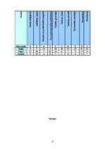 Referāts 'Karavīru motivācija, iesaistoties Nacionālo bruņoto spēku Sauszemes spēkos', 25.