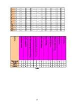 Referāts 'Karavīru motivācija, iesaistoties Nacionālo bruņoto spēku Sauszemes spēkos', 27.