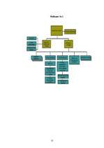 Referāts 'Karavīru motivācija, iesaistoties Nacionālo bruņoto spēku Sauszemes spēkos', 32.