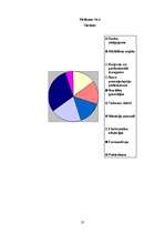 Referāts 'Karavīru motivācija, iesaistoties Nacionālo bruņoto spēku Sauszemes spēkos', 35.