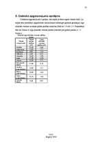 Referāts 'Individuālā dzīvojamā māja', 20.