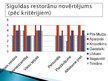 Prezentācija 'Konkurence Siguldas ēdināšanas uzņēmumu sektorā', 9.