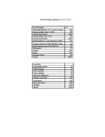 Biznesa plāns 'Motociklu preču veikals', 14.