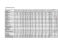 Biznesa plāns 'Motociklu preču veikals', 18.