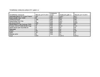 Biznesa plāns 'Motociklu preču veikals', 22.