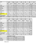 Biznesa plāns 'Motociklu preču veikals', 23.