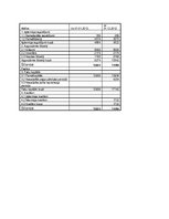 Biznesa plāns 'Motociklu preču veikals', 24.