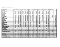 Biznesa plāns 'Motociklu preču veikals', 27.