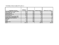 Biznesa plāns 'Motociklu preču veikals', 30.
