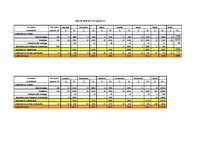 Biznesa plāns 'Motociklu preču veikals', 35.