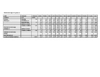 Biznesa plāns 'Motociklu preču veikals', 36.