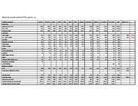 Biznesa plāns 'Motociklu preču veikals', 37.