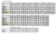 Biznesa plāns 'Motociklu preču veikals', 42.