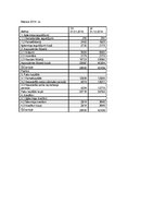 Biznesa plāns 'Motociklu preču veikals', 44.