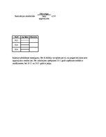 Biznesa plāns 'Motociklu preču veikals', 47.