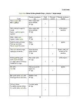 Referāts 'Krāsu lietojums Māras Zālītes dzejā', 32.