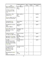 Referāts 'Krāsu lietojums Māras Zālītes dzejā', 33.