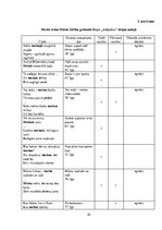 Referāts 'Krāsu lietojums Māras Zālītes dzejā', 35.