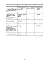 Referāts 'Krāsu lietojums Māras Zālītes dzejā', 36.