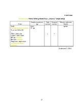 Referāts 'Krāsu lietojums Māras Zālītes dzejā', 37.