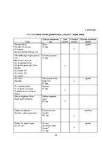 Referāts 'Krāsu lietojums Māras Zālītes dzejā', 38.