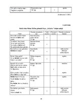 Referāts 'Krāsu lietojums Māras Zālītes dzejā', 39.