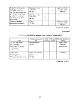 Referāts 'Krāsu lietojums Māras Zālītes dzejā', 40.