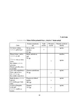 Referāts 'Krāsu lietojums Māras Zālītes dzejā', 42.