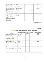 Referāts 'Krāsu lietojums Māras Zālītes dzejā', 43.