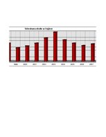 Diplomdarbs 'ISPS Kodeksa pielietošanas tendences un uzlabošanas iespējas', 59.