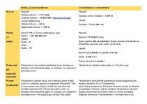 Konspekts 'Okeānu, jūras ekosistēmas un limniskās (ezeru) ekosistēmas', 1.