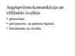 Prezentācija 'Organizāciju komunikācija', 24.