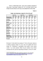 Referāts 'Investīcijas kā ekonomiskās izaugsmes un konkurētspējas palielināšanas faktors', 13.