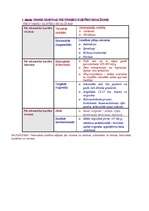 Konspekts 'Zemes garozas tektonisko kustību iedalījums', 1.